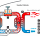 Heat pump. Image: Nissan